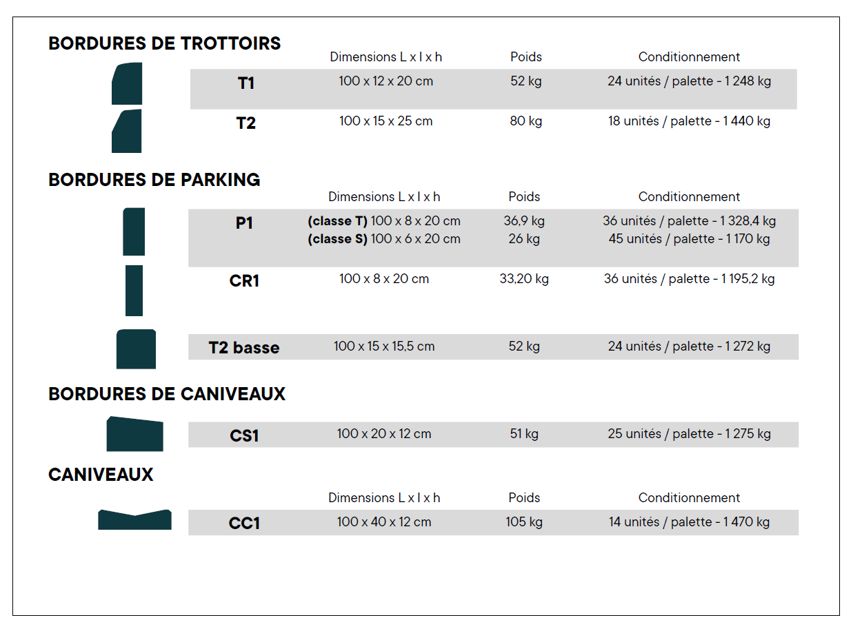  T2 Basse Bordure de parking Materrup — free download